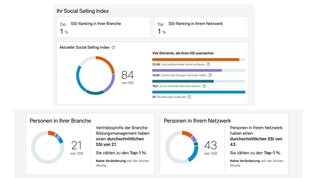 Social Selling Index Doreen Anette Ullrich LinkedIn