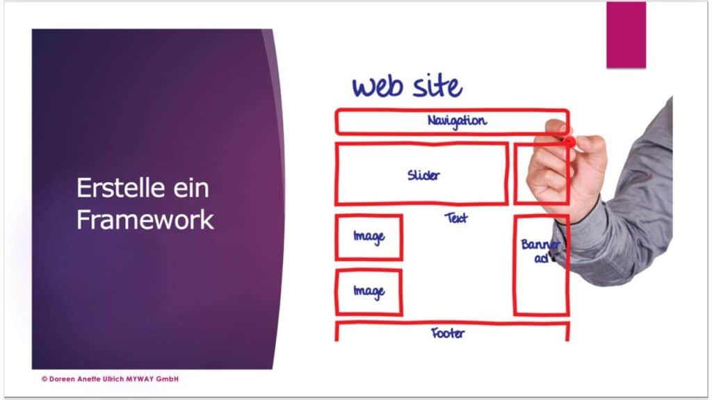 Erstelle ein Website Framework und eine Struktur Doreen Ullrich MYWAY GmbH