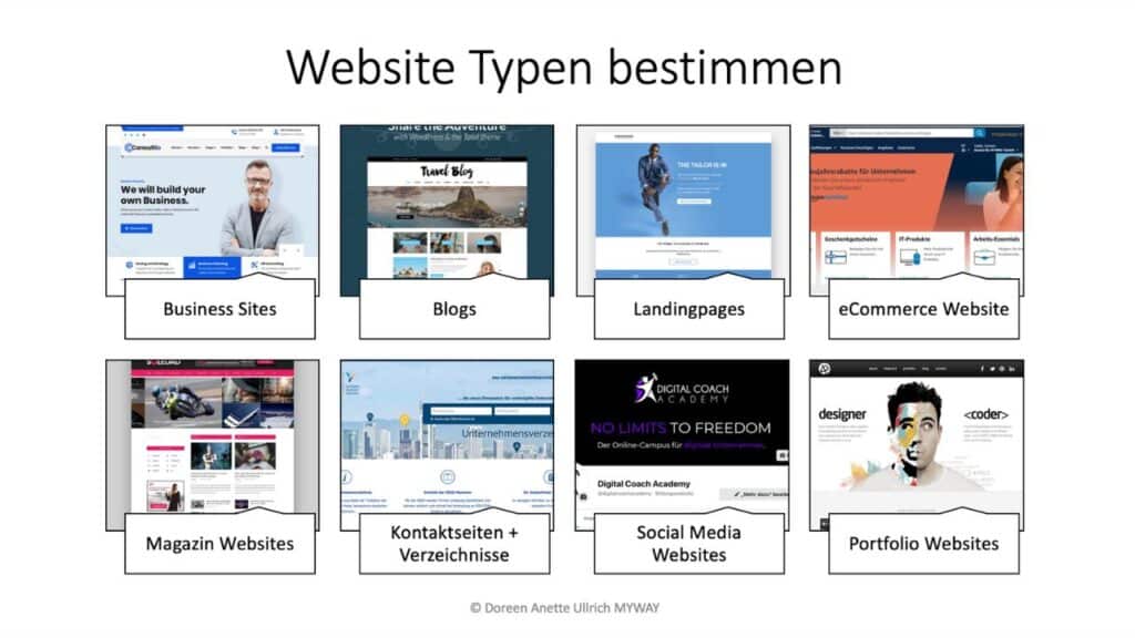 Website Strategie- Website Typen bestimmen MYWAY digital Doreen Ullrich