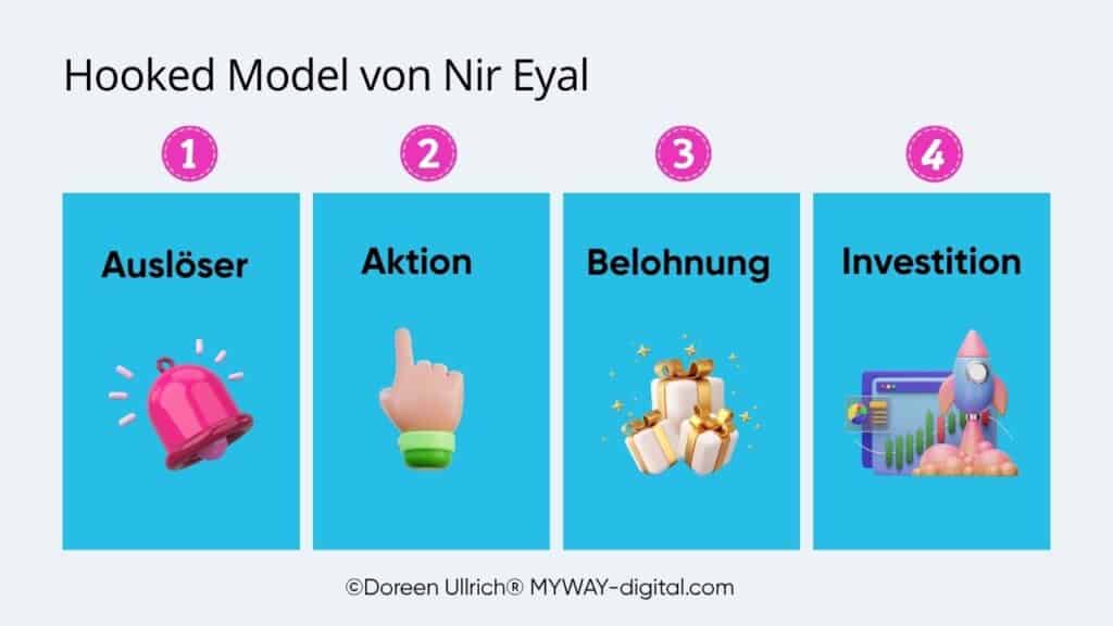 Hooked Model von Nir Eyal - Produkte die funktionieren