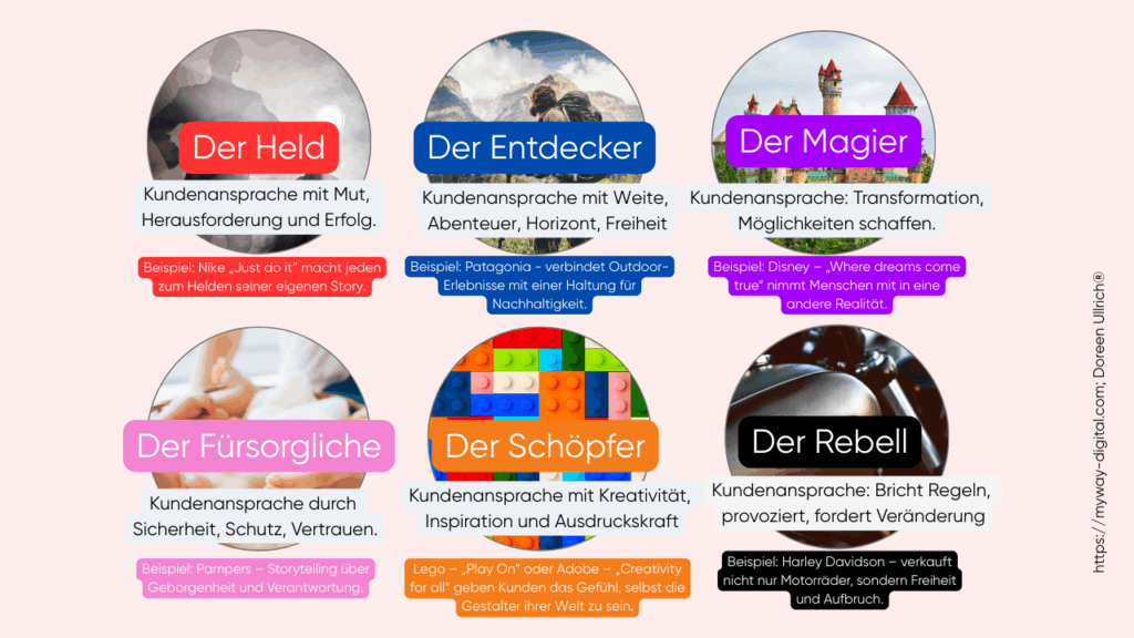 Kundenansprache mit Archetypen Verkaufspsychologie