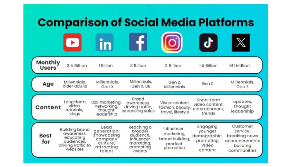 Social Media Plattform Vergleich