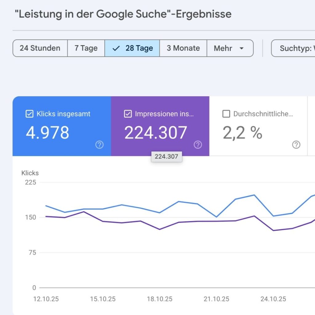 Google Suchergebnisse über Zeit - Content der Rankt